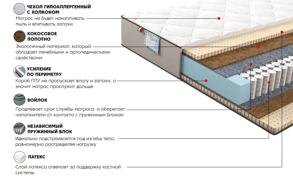 Матрас Даймонд Голд 80x200 | изображение 2