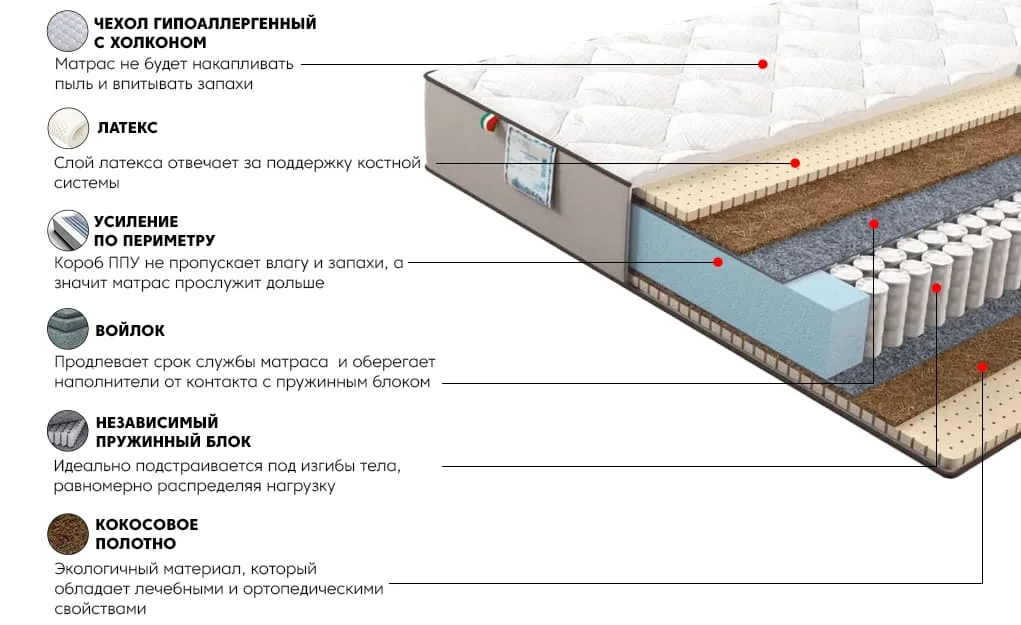 Матрас Оптима Голд 140x200 | изображение 2