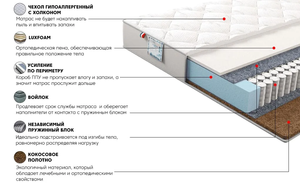 Матрас Сильвер Найт 180x200 | изображение 2