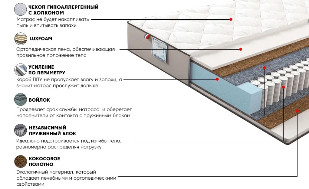 Матрас Санни Голд 90x200 | изображение 2