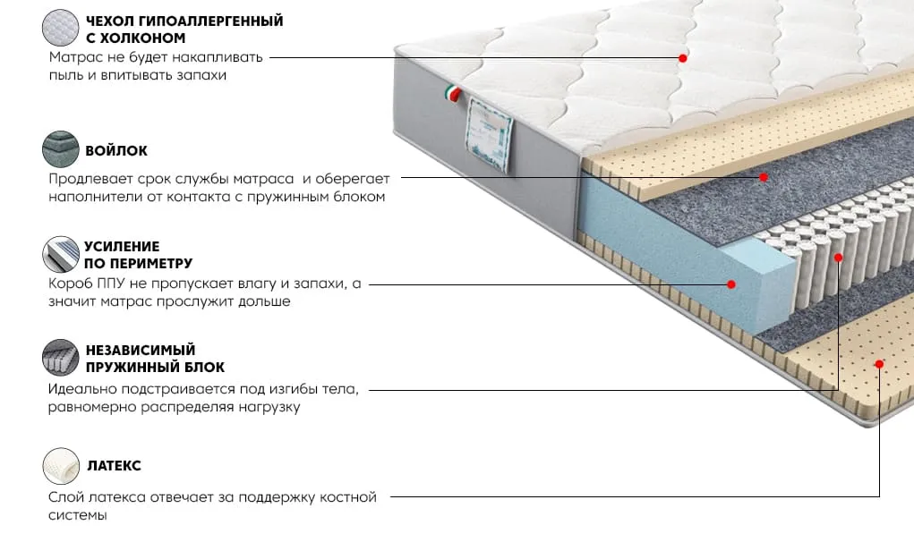 Матрас Платинум Лайф 80x200 | изображение 2