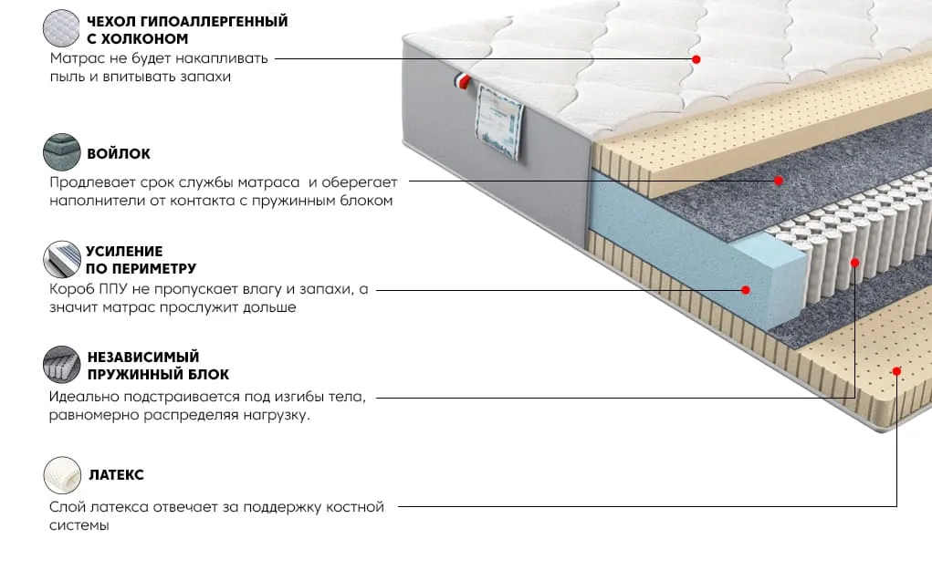 Матрас Платинум Кисс 90x200 | изображение 2