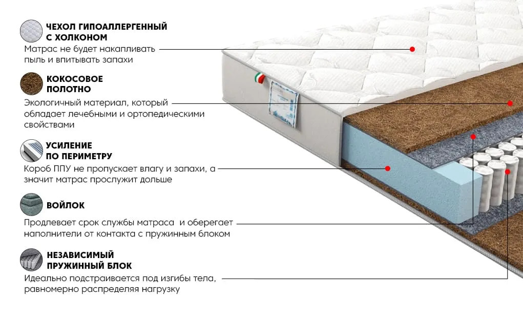 Матрас Сильвер Лакшери 90x200 | изображение 2