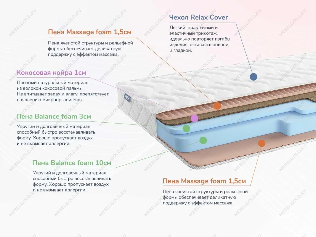Матрас Relmas Cocos Roll 16 120х200 | изображение 1