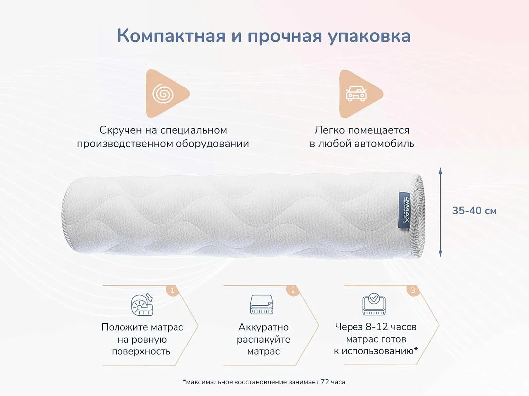 Матрас Relmas Cocos Roll 16 160х200 | изображение 6