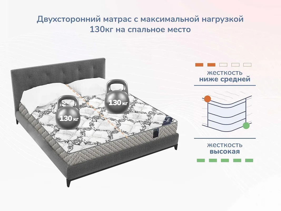 Матрас Твист Ролл Премио 160х200 | изображение 4
