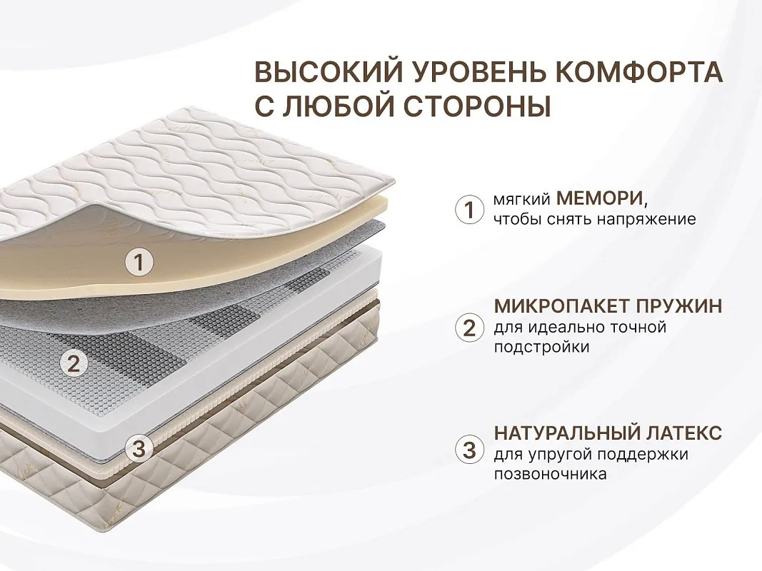 Матрас Микро Мемо Софт 120х190 | изображение 1