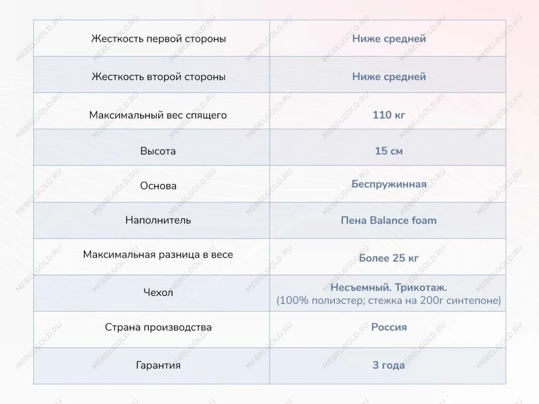 Матрас Твист Ролл Медиум 120х200 | изображение 3