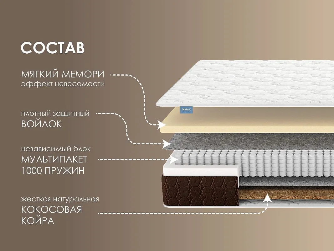 Матрас Мега Мемо хард 160х200 | изображение 1
