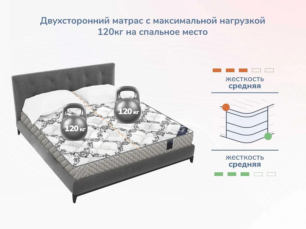 Матрас Твист Ролл Лайт стиф 160х200 | изображение 4