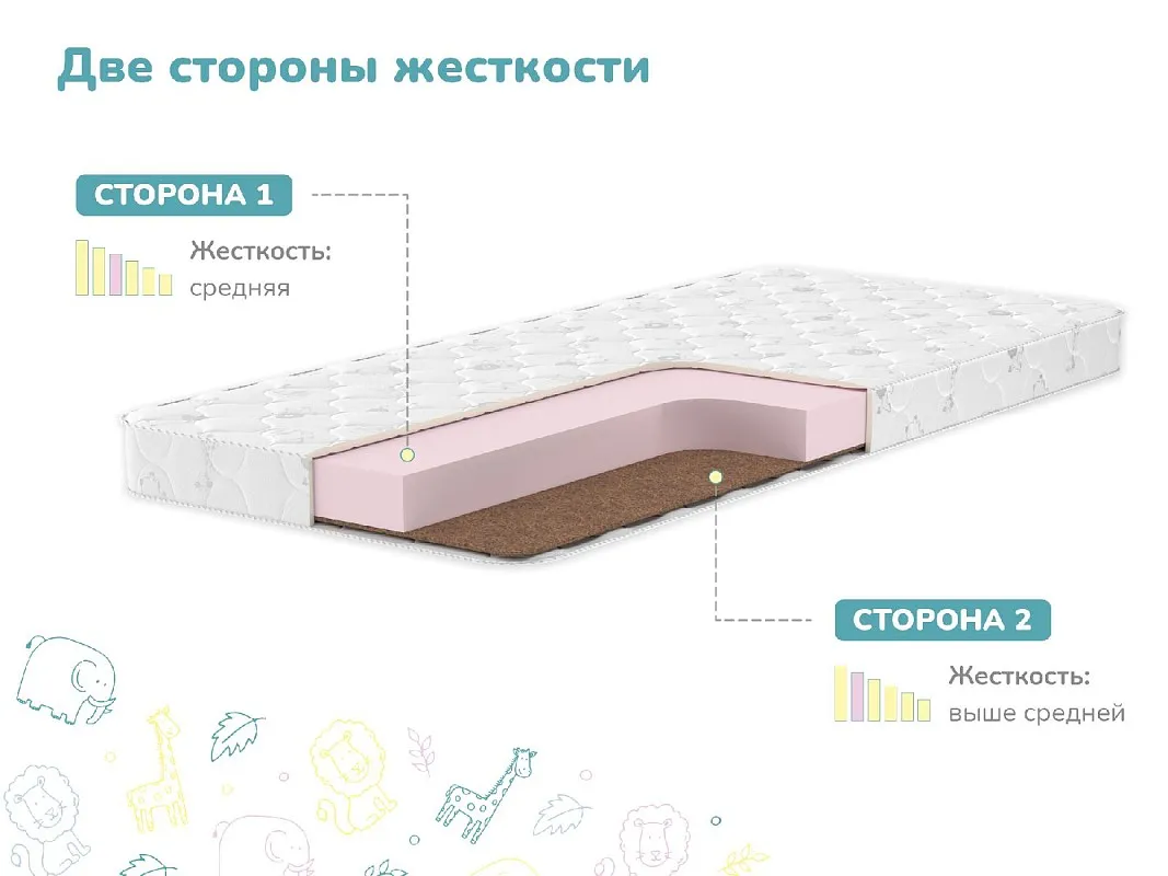 Матрас Умка 80х200 | изображение 2