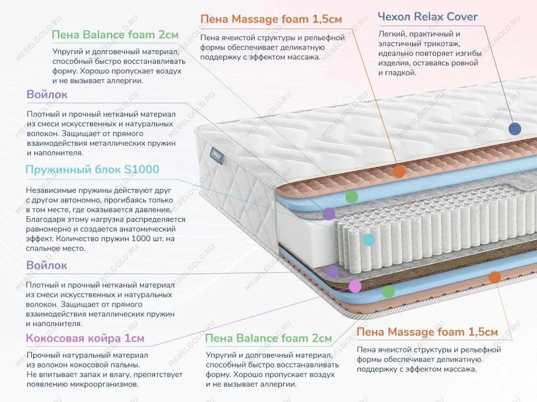 Матрас Relmas Various S1000 80х190 | изображение 1