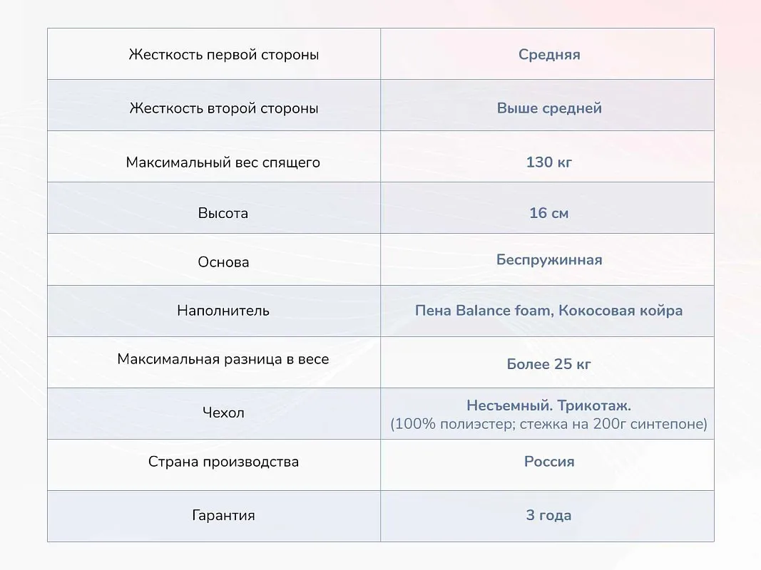 Матрас Твист Ролл Симпл 15 180х200 | изображение 3