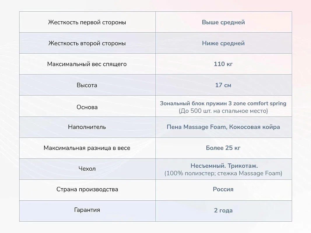 Матрас Relmas Cocos 1 3Zone 160х200 | изображение 3