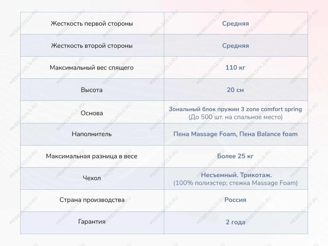 Матрас Relmas Twin Foam 3Zone 120х200 | изображение 3