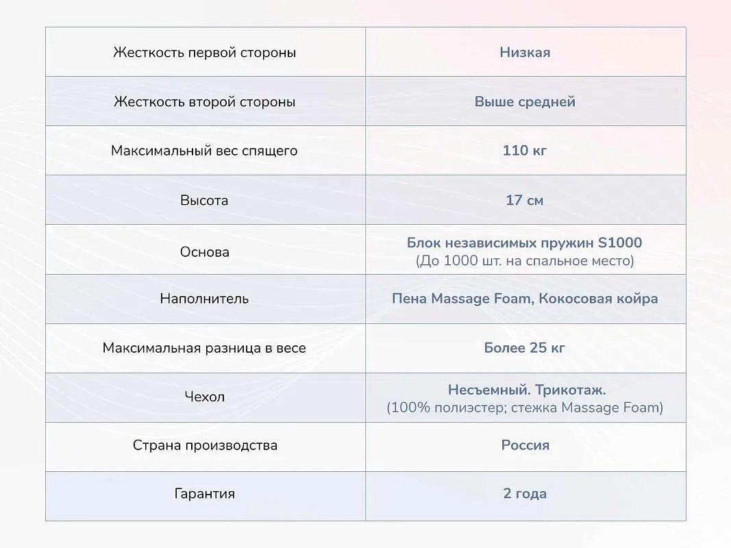 Матрас Relmas Cocos 1 S1000 90х190 | изображение 3
