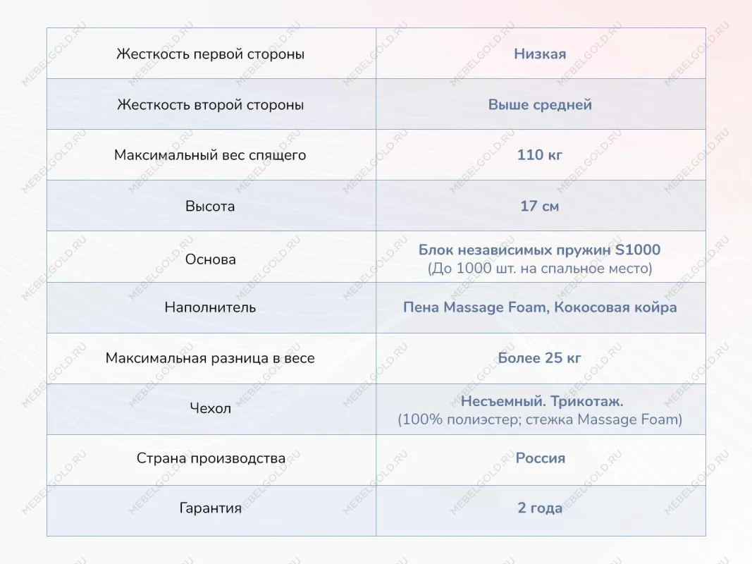 Матрас Relmas Cocos 1 S1000 120х190 | изображение 3