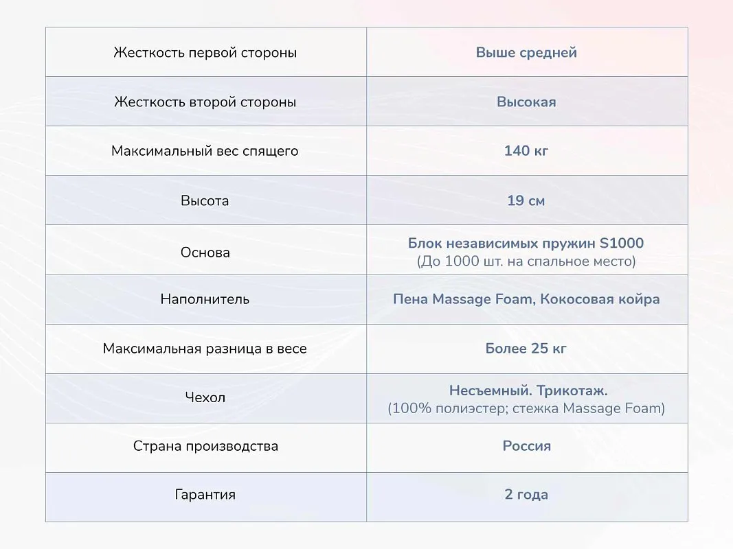 Матрас Relmas Cocos 3 S1000 180х200 | изображение 3