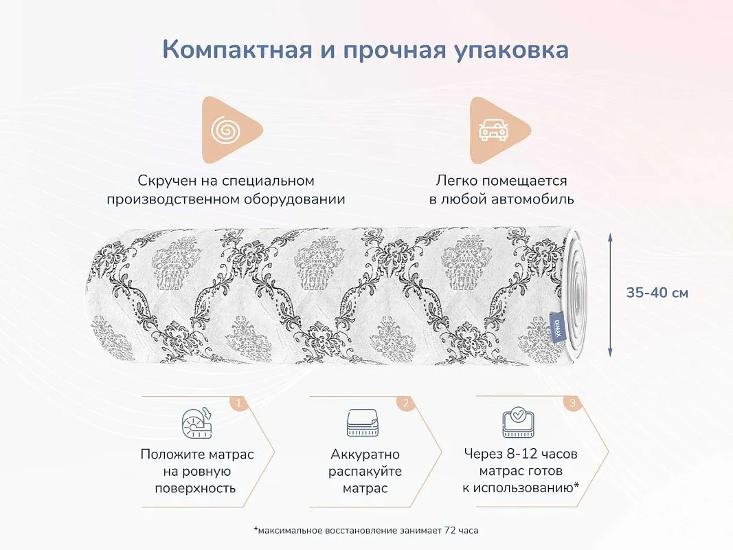 Матрас Твист Ролл Софт сайд 160х200 | изображение 5