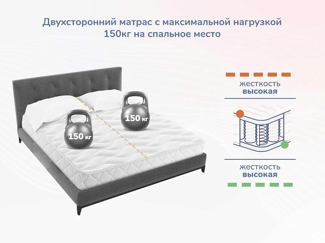 Матрас Relmas Twin Cocos S1000 80х190 | изображение 4