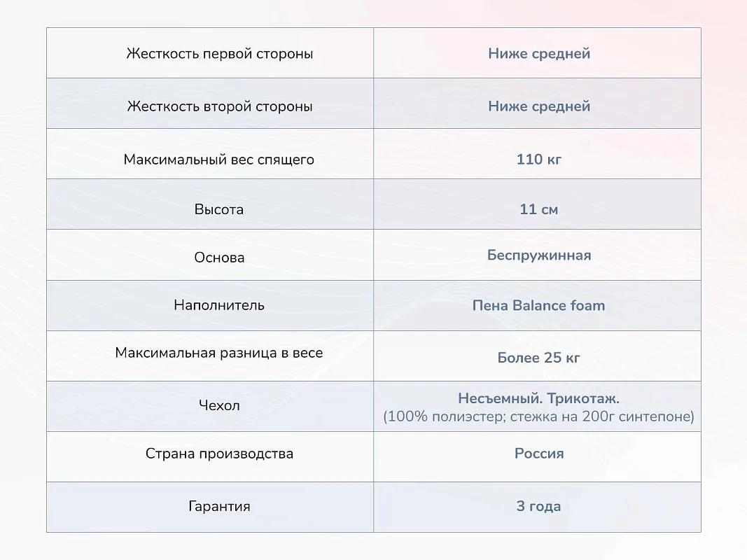 Матрас Твист Ролл Лайт 120х200 | изображение 3
