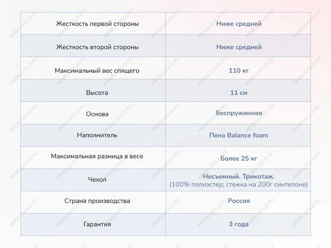 Матрас Твист Ролл Лайт 140х190 | изображение 3