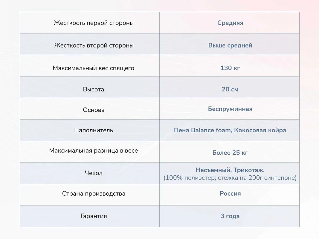 Матрас Твист Ролл Симпл 19 140х200 | изображение 3