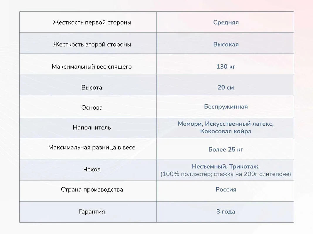 Матрас Твист Ролл Мемори 120х200 | изображение 3