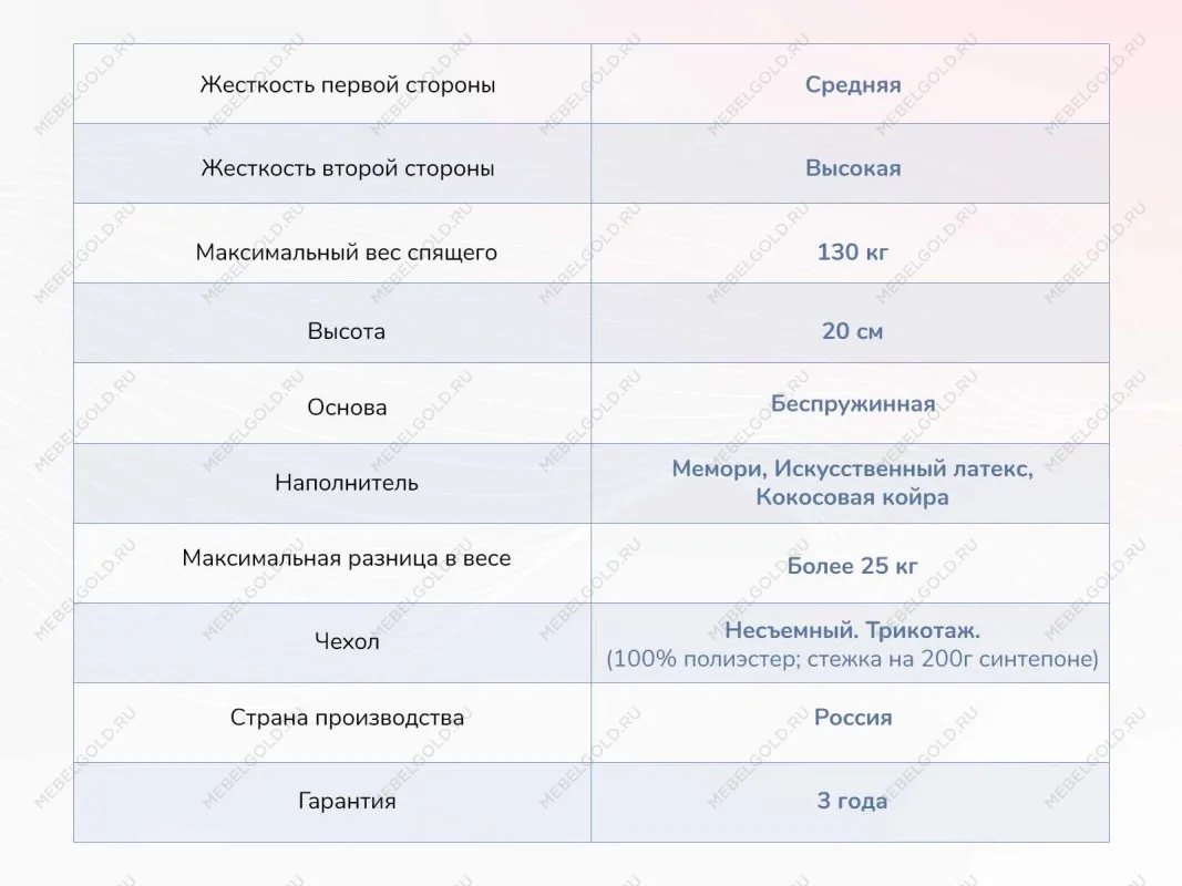 Матрас Твист Ролл Мемори 160х200 | изображение 3