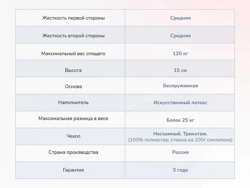 Матрас Твист Ролл Медиум стиф 90х190 | изображение 3