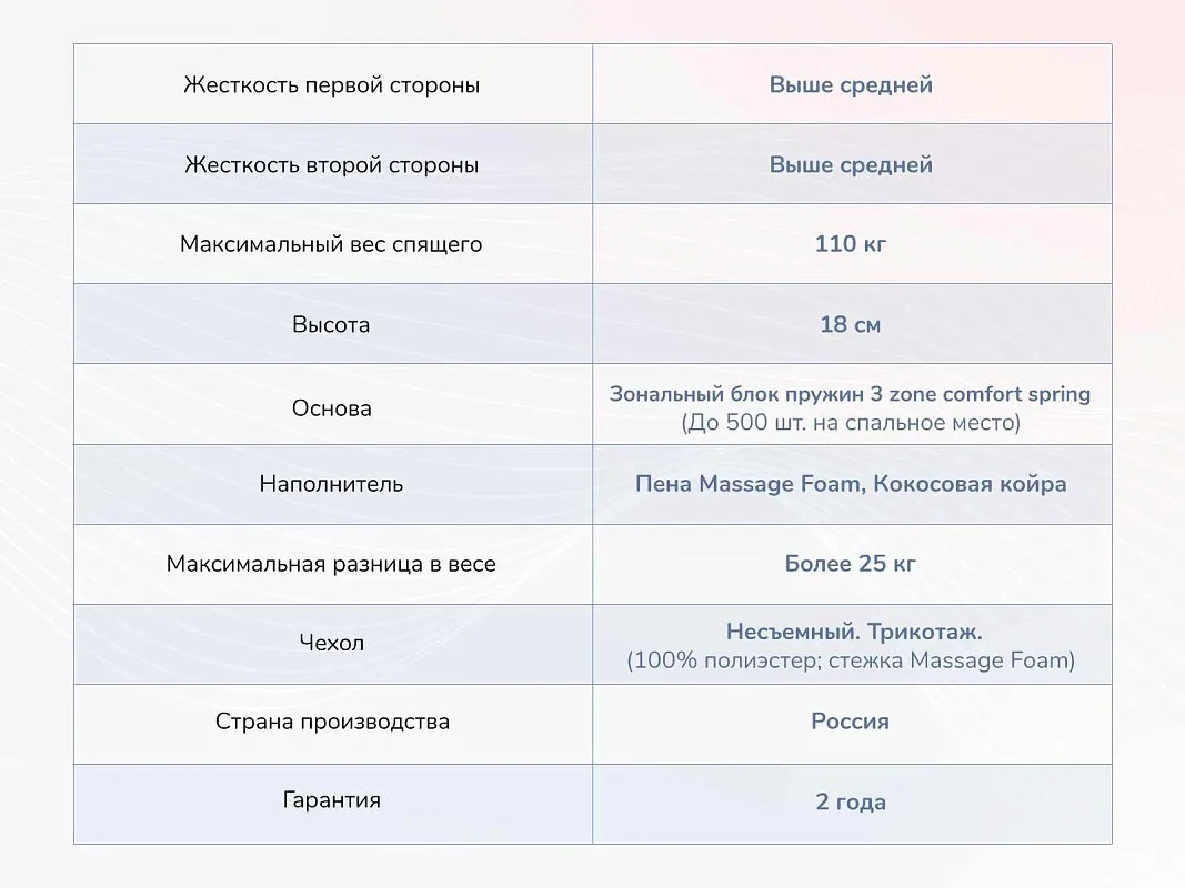 Матрас Relmas Cocos 3Zone 140х200 | изображение 3