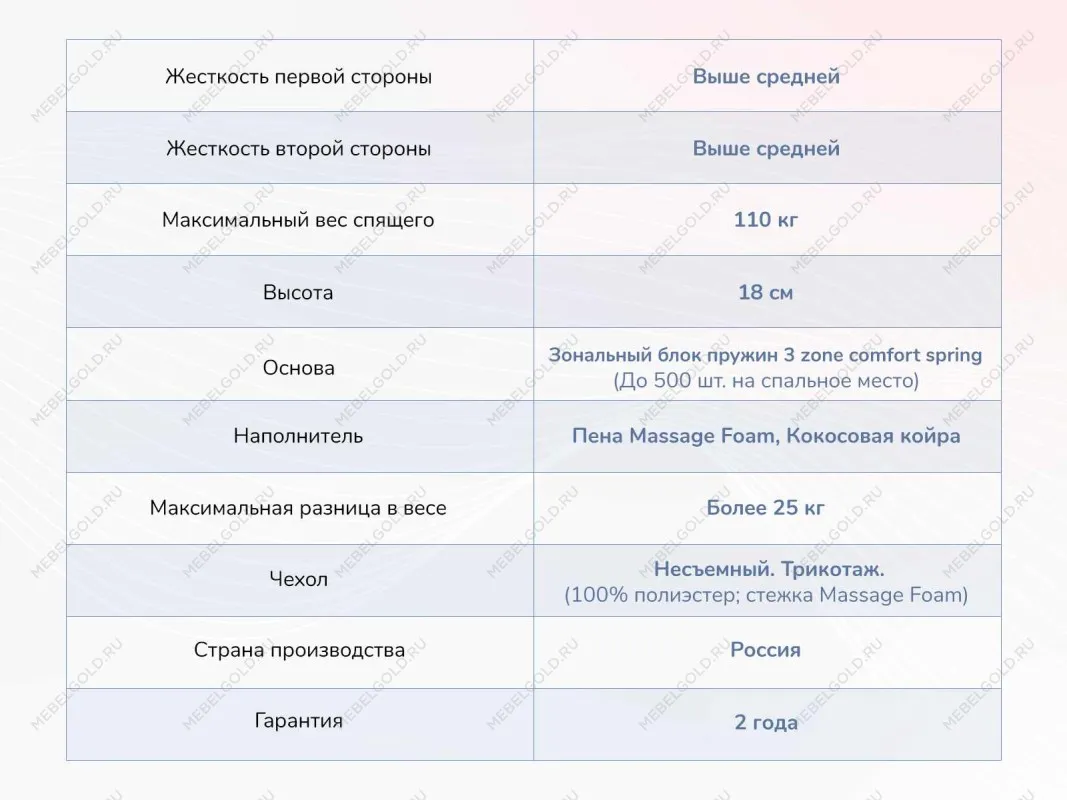 Матрас Relmas Cocos 3Zone 180х200 | изображение 3