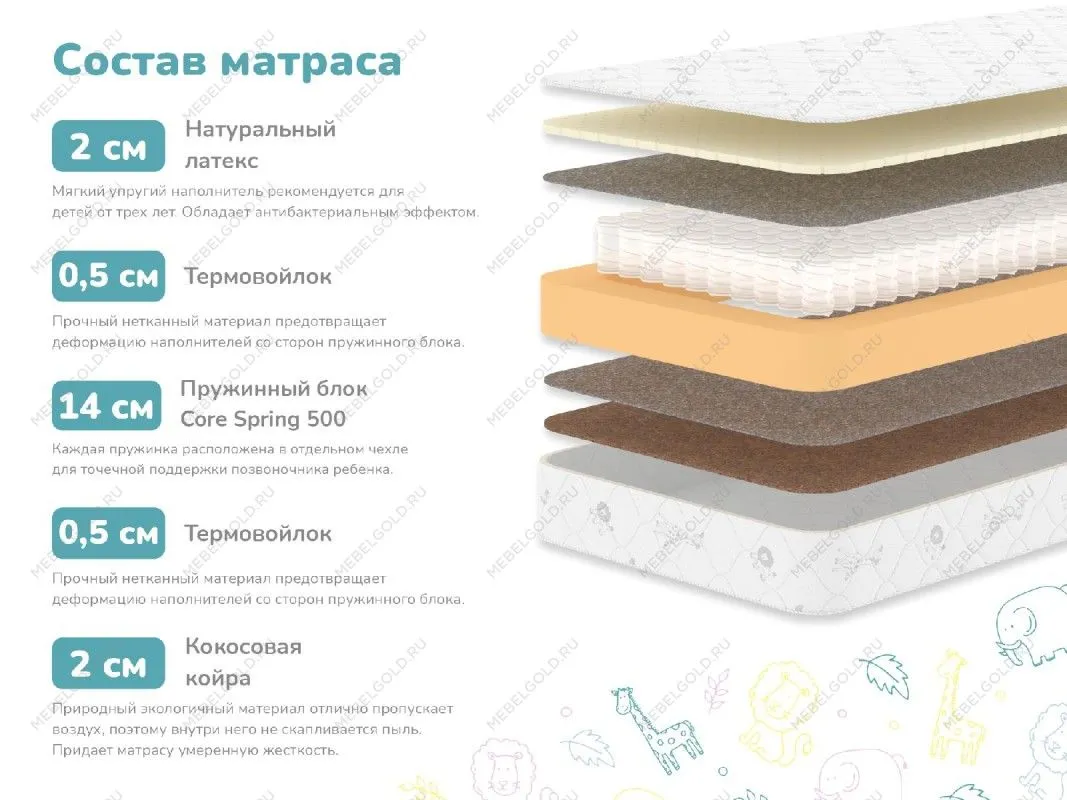 Матрас Герой 70х160 | изображение 1