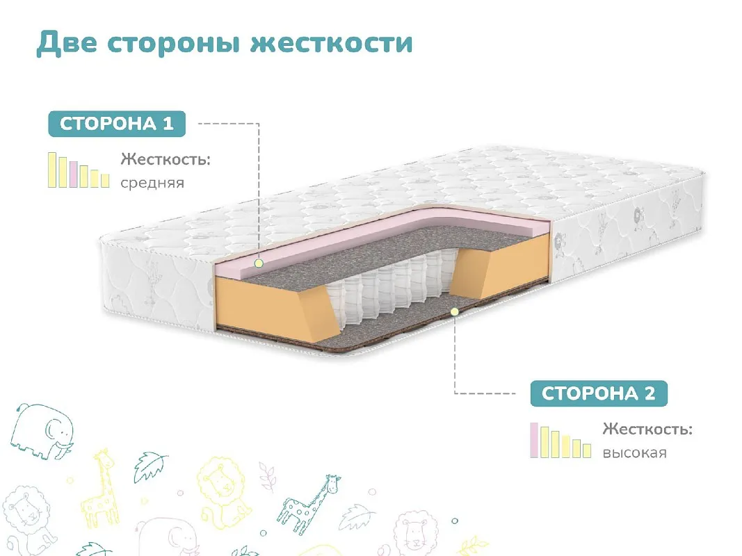 Матрас Затейник 70х120 | изображение 2