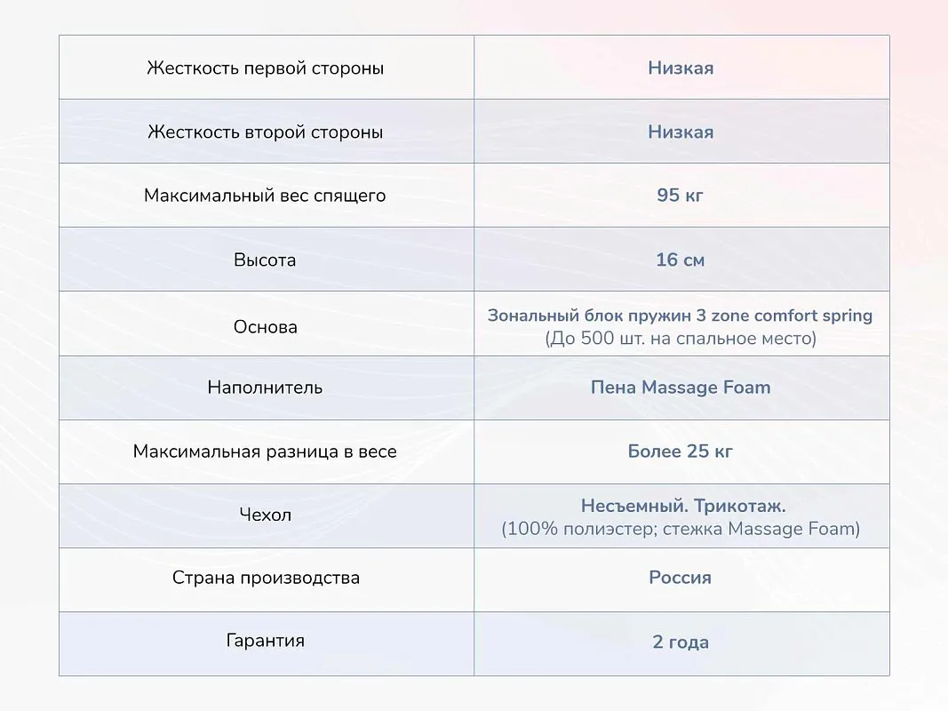 Матрас Relmas Light 3Zone 90х200 | изображение 3