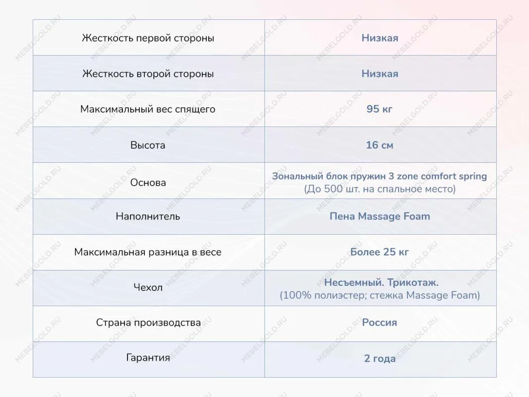 Матрас Relmas Light 3Zone 140х200 | изображение 3