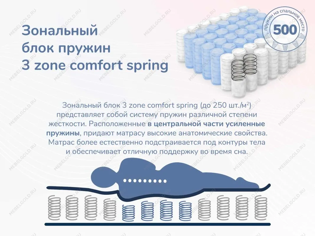 Матрас Relmas Foam Cocos 3Zone 80х200 | изображение 5