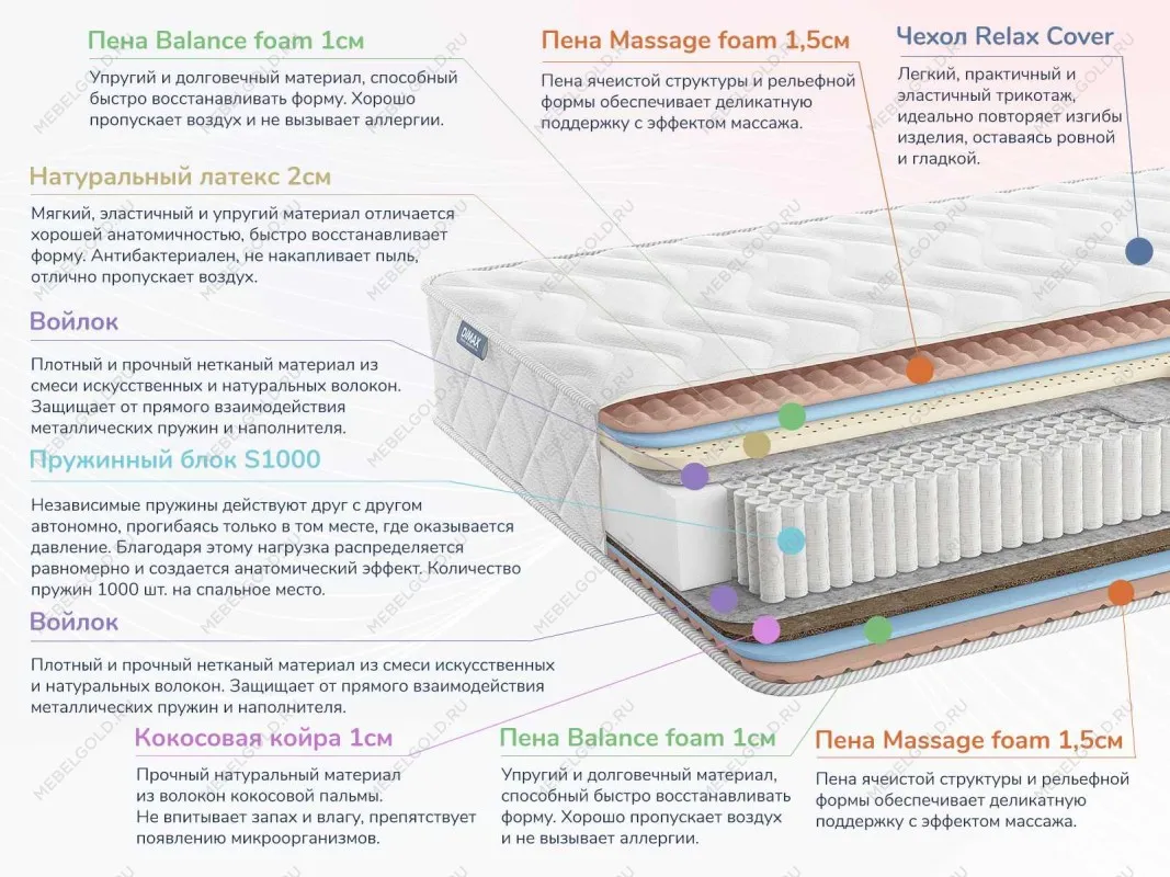 Матрас Relmas Miх 3 S1000 180х200 | изображение 1