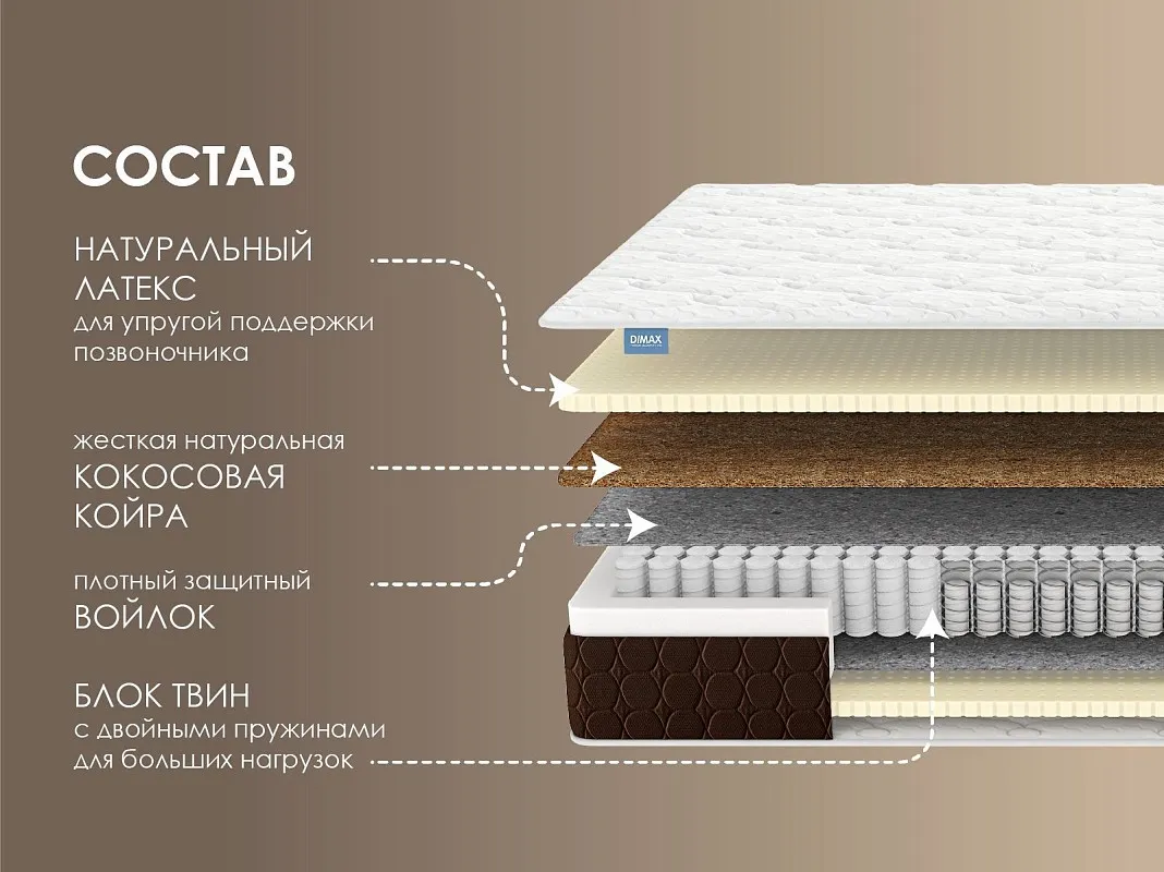 Матрас Твин Медиум софт 160х200 | изображение 1