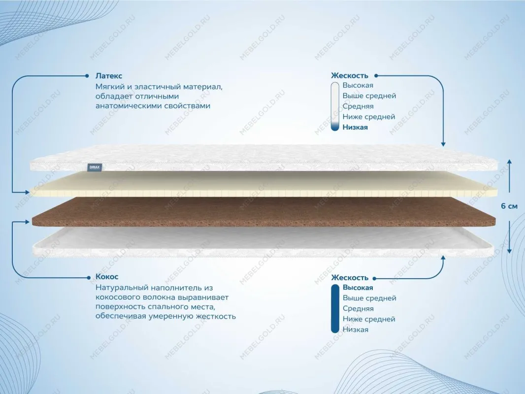 Наматрасник Латекс 3 см + Кокос 3 см 80х200 | изображение 1