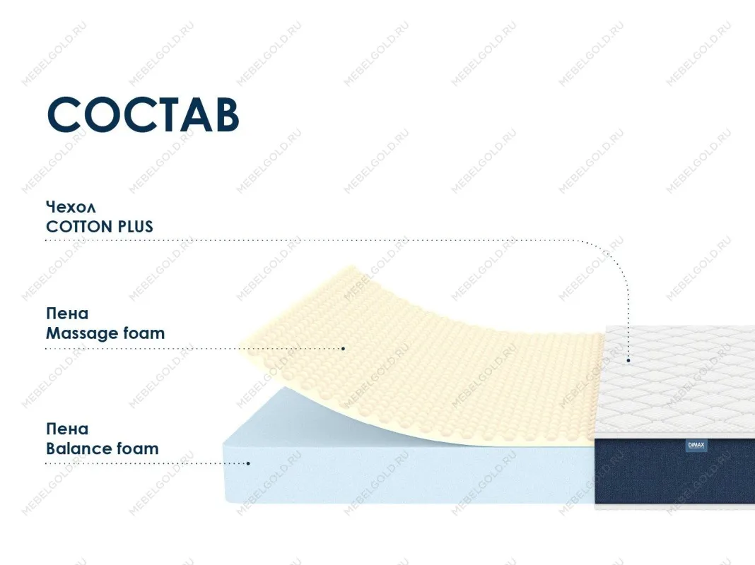 Матрас Практик Чип Ролл 14 массаж 90х200 | изображение 1