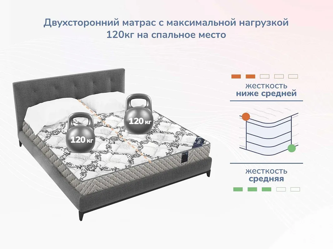 Матрас Твист Ролл Софт 90х200 | изображение 4
