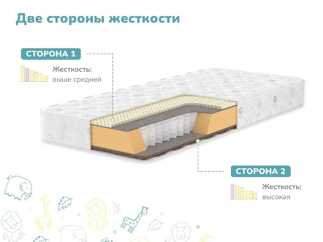 Матрас Герой 70х160 | изображение 2