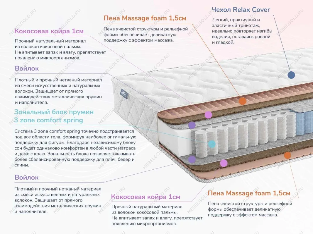 Матрас Relmas Cocos 3Zone 180х200 | изображение 1