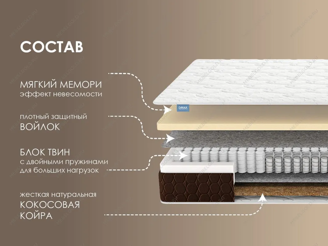 Матрас Твин Мемо хард 160х200 | изображение 1