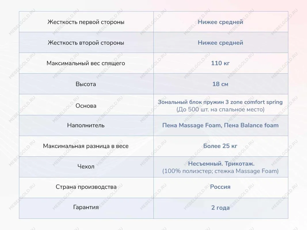 Матрас Relmas Foam 3Zone 120х200 | изображение 3