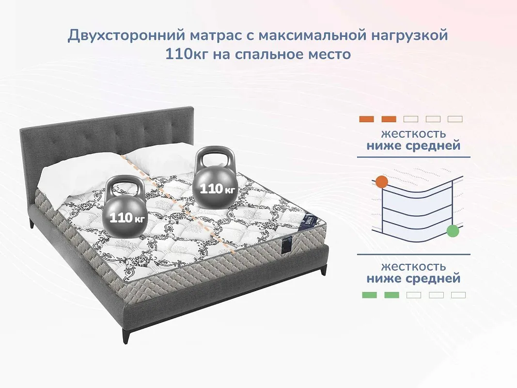 Матрас Твист Ролл Лайт 120х200 | изображение 4