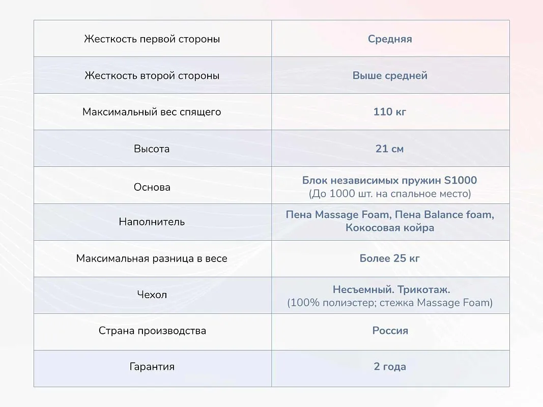 Матрас Relmas Various S1000 80х190 | изображение 3