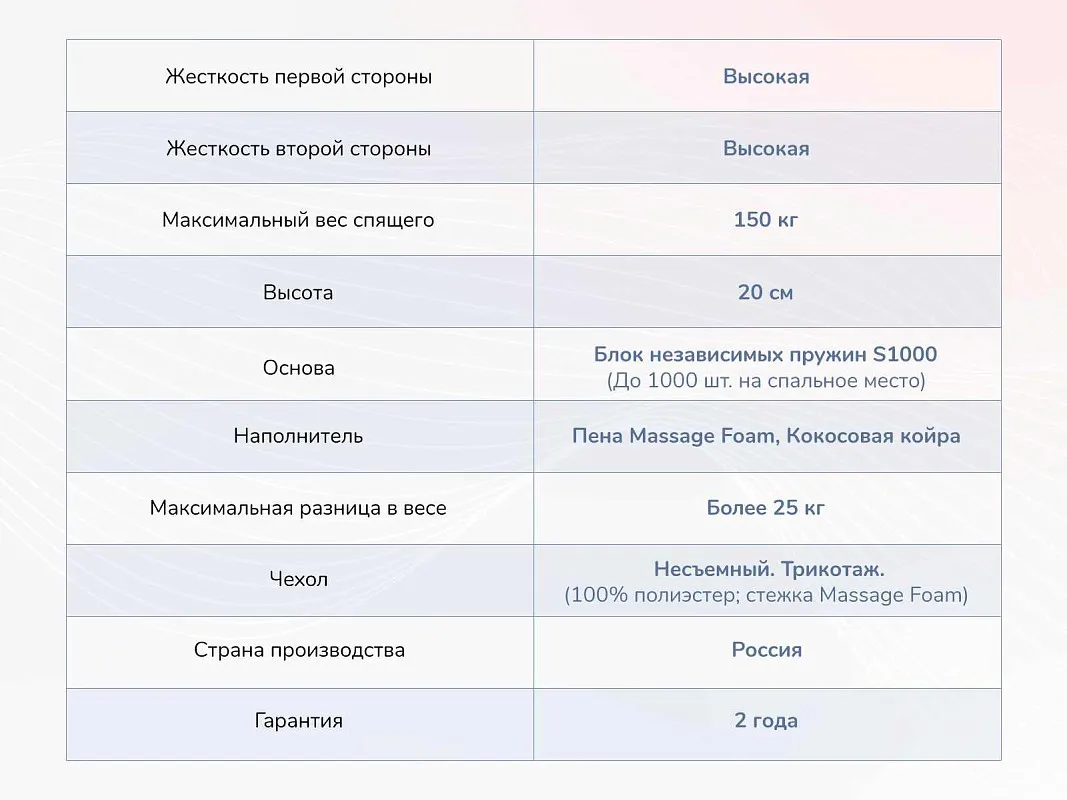 Матрас Relmas Twin Cocos S1000 80х190 | изображение 3