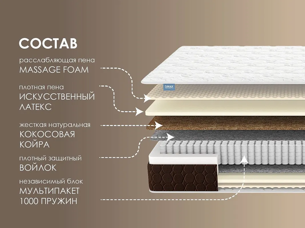 Матрас Мега Релакс С1000 120х200 | изображение 1
